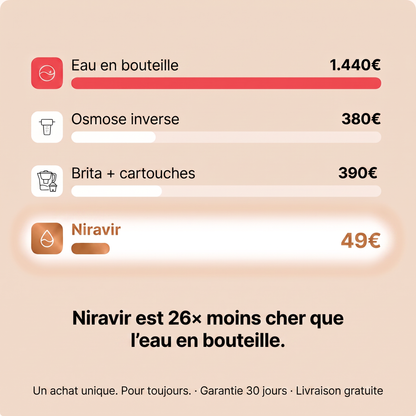 Bouteille en cuivre Niravir — L'eau qui se purifie toute seule